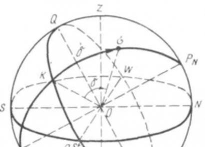 Celestial sphere.  Plumb line.  Axis of the world.  Observer meridian.  System of spherical coordinates and polar coordinates.  Declination of the luminary Horizontal celestial coordinate system