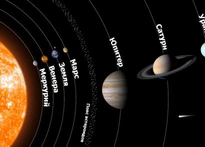 Скільки планет у сонячній системі назви Планети сонячної системи та їх розташування по порядку
