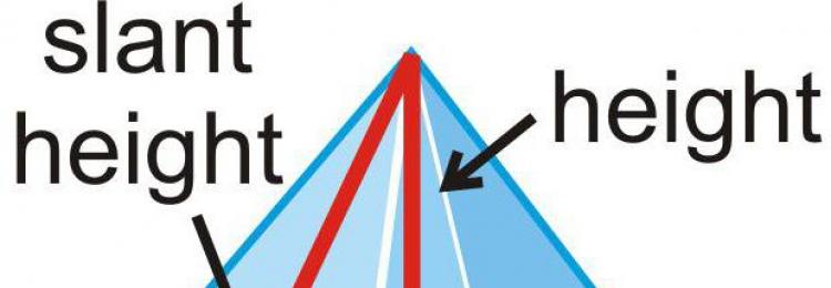 Hvordan finne sideoverflatearealet til en pyramide