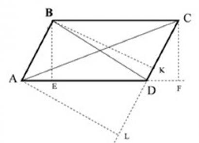 Cum să găsiți aria unui paralelogram?