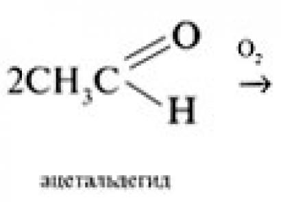 Reaksionet e aldehideve dhe ketoneve