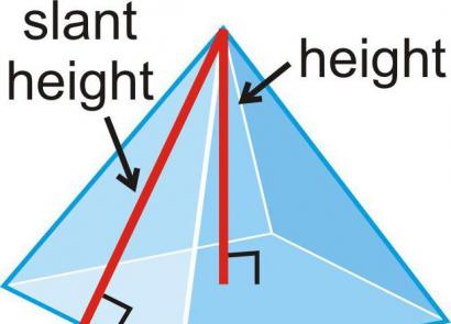 Hvordan finne det laterale overflatearealet til en pyramide